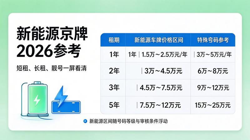 新能源车牌补贴与使用政策