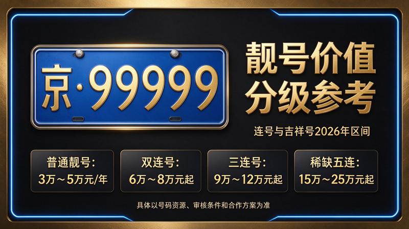 2026年京牌出租业务实景图